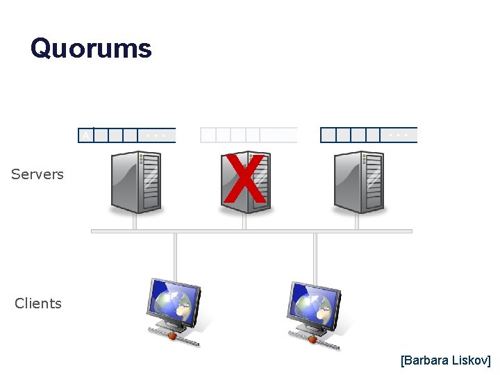 Quorums State: A Servers … State: A … State: … X Clients [Barbara Liskov]