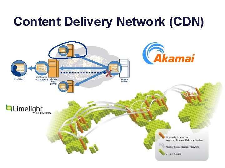 Content Delivery Network (CDN) 