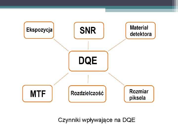 Czynniki wpływające na DQE 