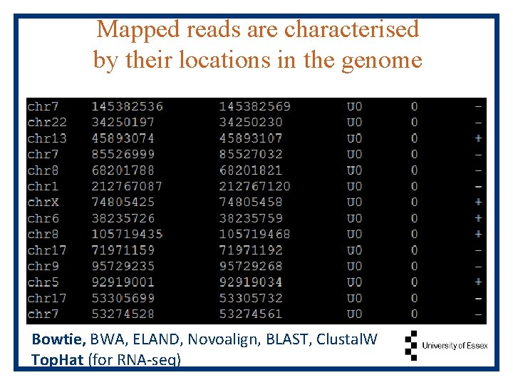 Mapped reads are characterised by their locations in the genome Bowtie, BWA, ELAND, Novoalign,