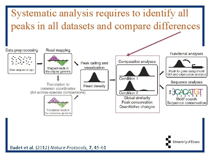 Systematic analysis requires to identify all peaks in all datasets and compare differences Badet