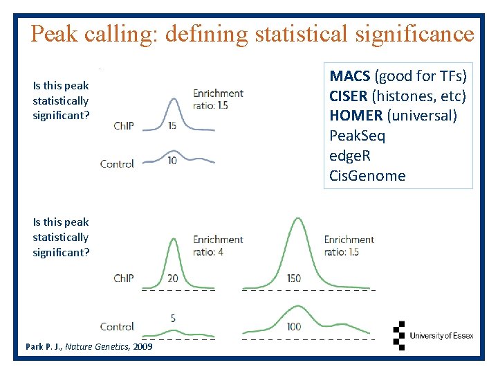 Peak calling: defining statistical significance Is this peak statistically significant? Park P. J. ,
