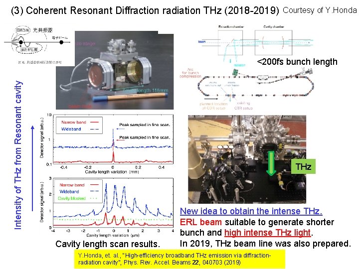 (3) Coherent Resonant Diffraction radiation THz (2018 -2019) Courtesy of Y. Honda Intensity of