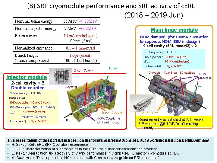 (B) SRF cryomodule performance and SRF activity of c. ERL (2018 – 2019. Jun)
