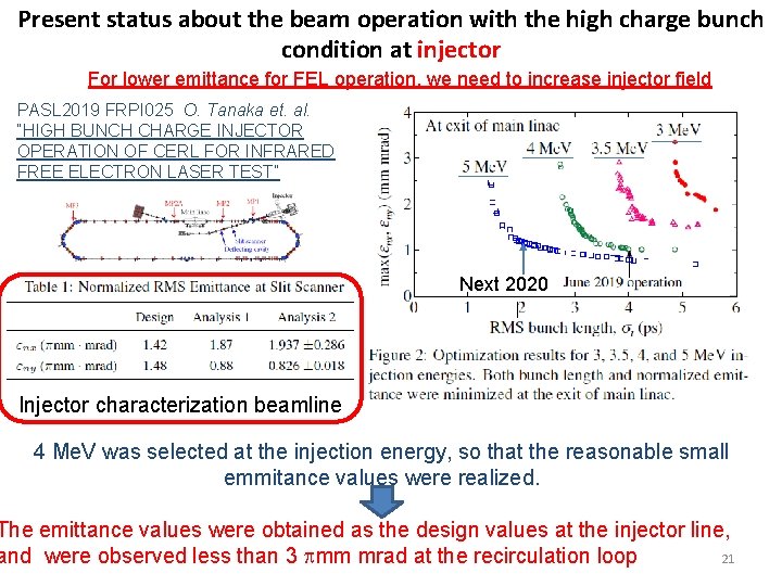 Present status about the beam operation with the high charge bunch condition at injector
