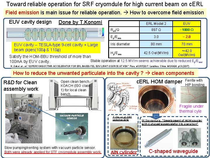 Toward reliable operation for SRF cryomdule for high current beam on c. ERL Field