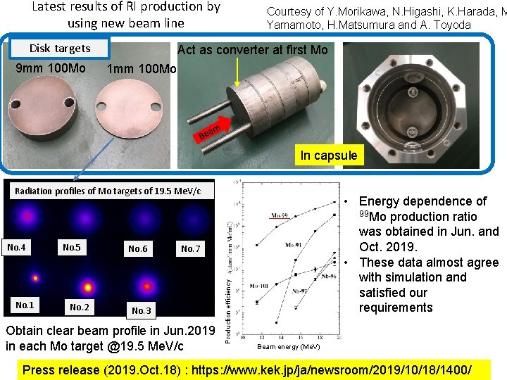 Latest results of RI production by using new beam line Disk targets 9 mm