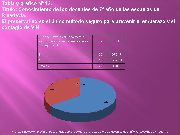 Tabla y gráfico Nº 13. Título: Conocimiento de los docentes de 7º año de