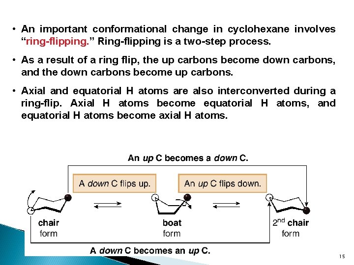  • An important conformational change in cyclohexane involves “ring-flipping. ” Ring-flipping is a