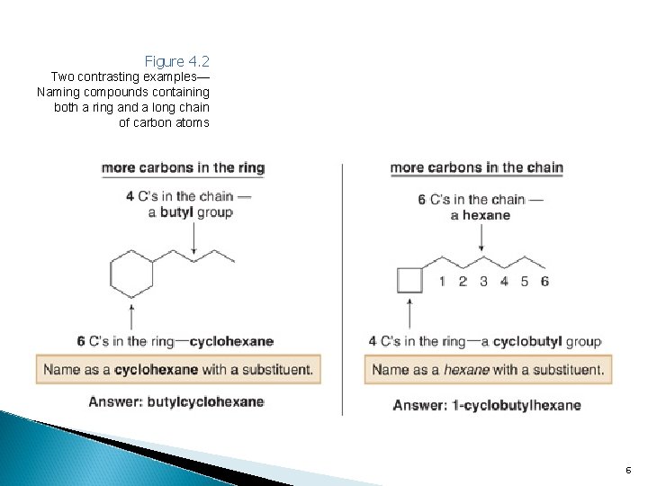 Figure 4. 2 Two contrasting examples— Naming compounds containing both a ring and a
