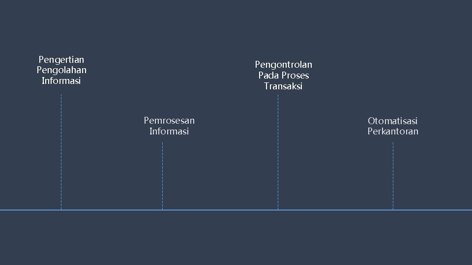 Pengertian Pengolahan Informasi Pengontrolan Pada Proses Transaksi Pemrosesan Informasi Otomatisasi Perkantoran 