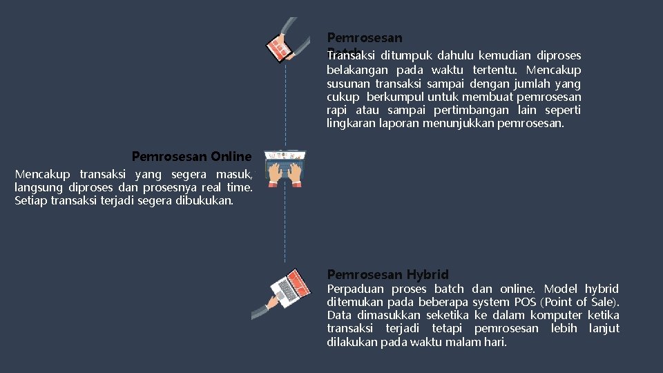 Pemrosesan Batch Transaksi ditumpuk dahulu kemudian diproses belakangan pada waktu tertentu. Mencakup susunan transaksi