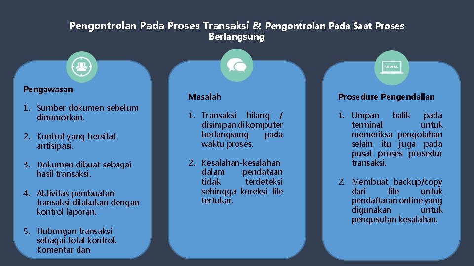 Pengontrolan Pada Proses Transaksi & Pengontrolan Pada Saat Proses Berlangsung Pengawasan 1. Sumber dokumen