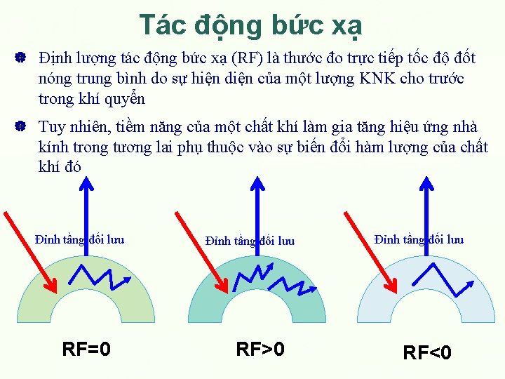 Tác động bức xạ Định lượng tác động bức xạ (RF) là thước đo