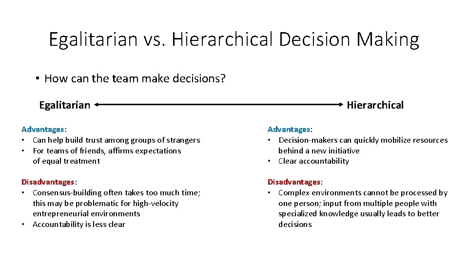 Egalitarian vs. Hierarchical Decision Making • How can the team make decisions? Egalitarian Hierarchical Egalitarian vs. Hierarchical Decision Making • How can the team make decisions? Egalitarian Hierarchical