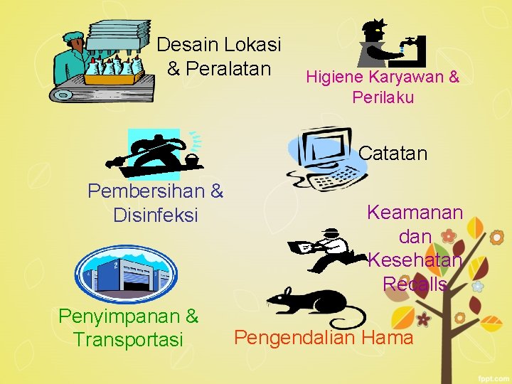 Desain Lokasi & Peralatan Higiene Karyawan & Perilaku Catatan Pembersihan & Disinfeksi Penyimpanan &