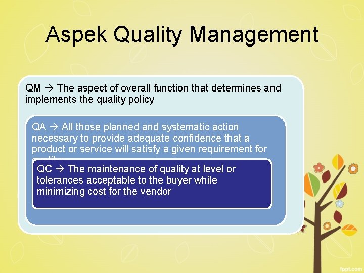 Aspek Quality Management QM The aspect of overall function that determines and implements the