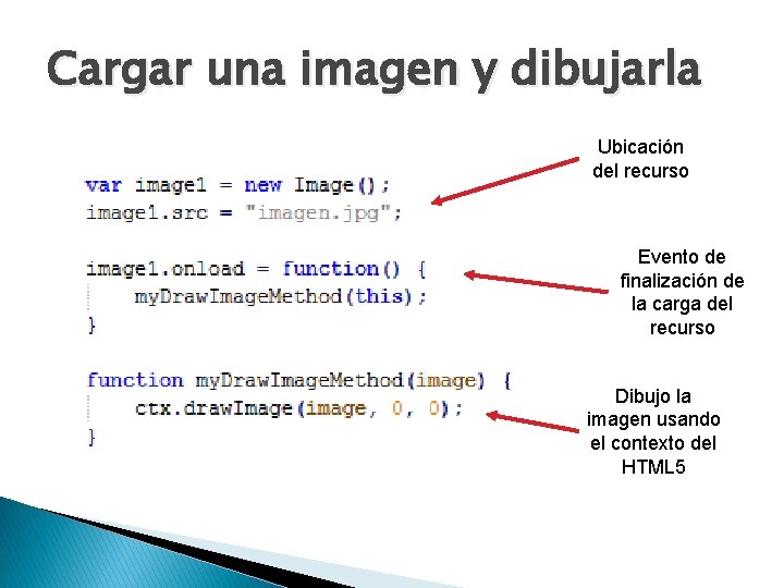 Cargar una imagen y dibujarla Ubicación del recurso Evento de finalización de la carga