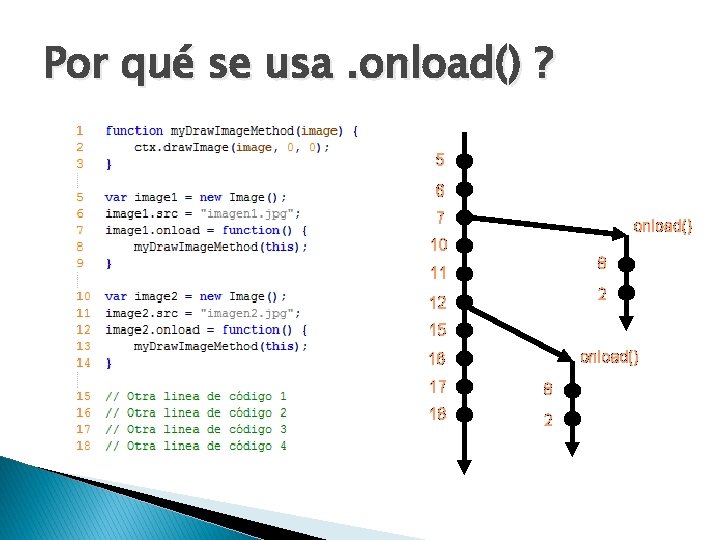 Por qué se usa. onload() ? 5 6 7 onload() 10 8 11 2