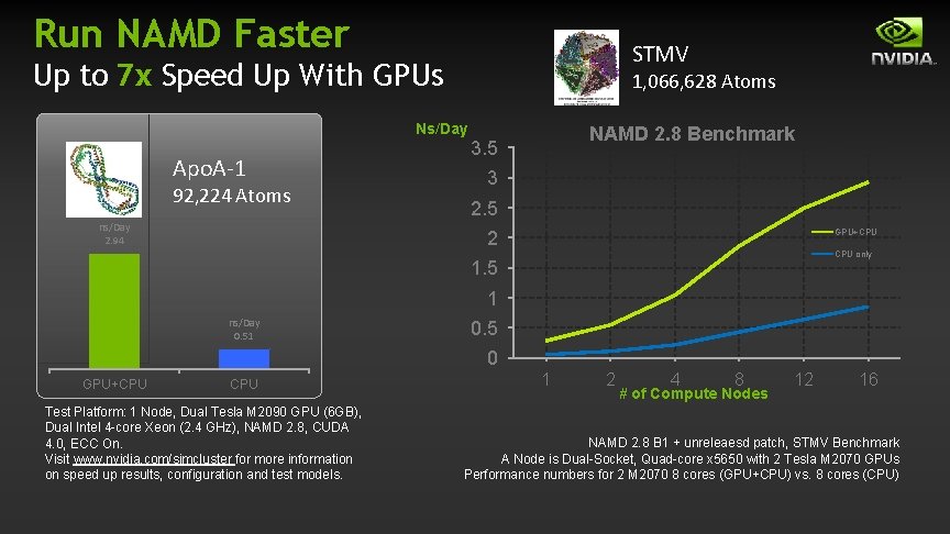 Run NAMD Faster STMV Up to 7 x Speed Up With GPUs 1, 066, Run NAMD Faster STMV Up to 7 x Speed Up With GPUs 1, 066,