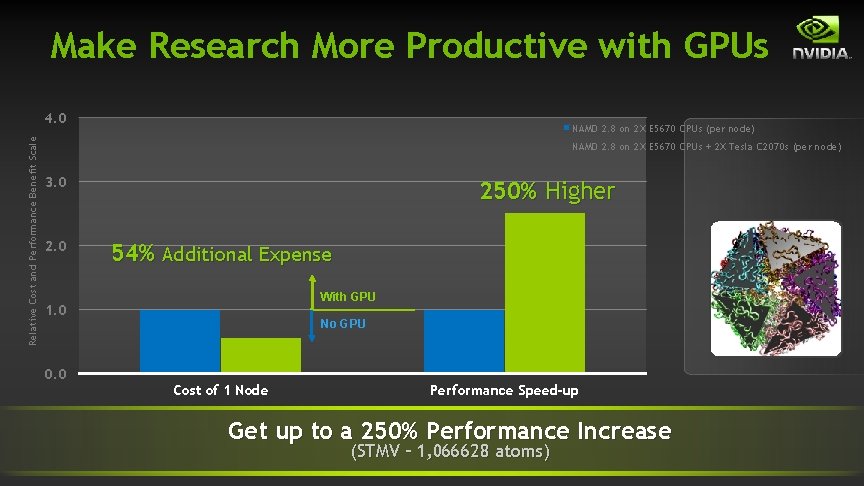 Make Research More Productive with GPUs Relative Cost and Performance Benefit Scale 4. 0 Make Research More Productive with GPUs Relative Cost and Performance Benefit Scale 4. 0