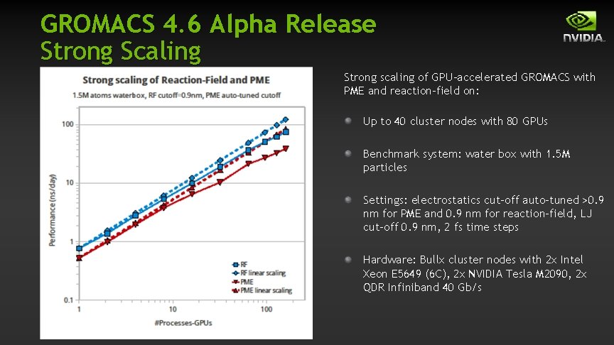GROMACS 4. 6 Alpha Release Strong Scaling Strong scaling of GPU‐accelerated GROMACS with PME GROMACS 4. 6 Alpha Release Strong Scaling Strong scaling of GPU‐accelerated GROMACS with PME