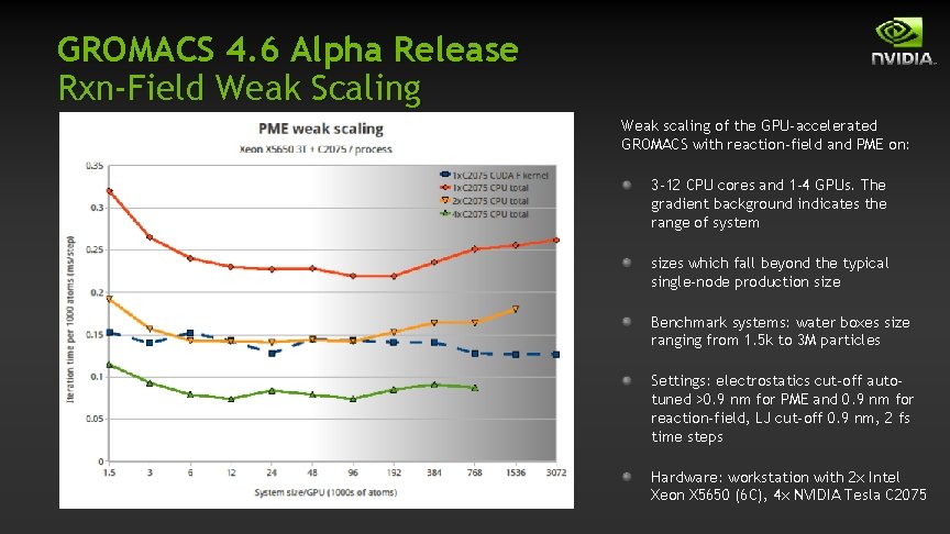 GROMACS 4. 6 Alpha Release Rxn‐Field Weak Scaling Weak scaling of the GPU‐accelerated GROMACS GROMACS 4. 6 Alpha Release Rxn‐Field Weak Scaling Weak scaling of the GPU‐accelerated GROMACS