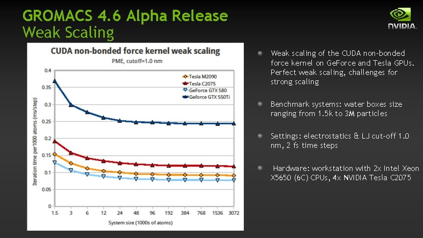 GROMACS 4. 6 Alpha Release Weak Scaling Weak scaling of the CUDA non‐bonded force GROMACS 4. 6 Alpha Release Weak Scaling Weak scaling of the CUDA non‐bonded force
