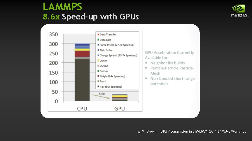LAMMPS 8. 6 x Speed-up with GPUs W. M. Brown, “GPU Acceleration in LAMMPS”, LAMMPS 8. 6 x Speed-up with GPUs W. M. Brown, “GPU Acceleration in LAMMPS”,