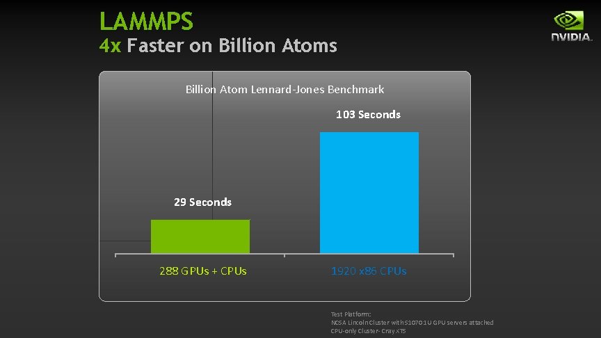 LAMMPS 4 x Faster on Billion Atoms Billion Atom Lennard-Jones Benchmark 103 Seconds 29 LAMMPS 4 x Faster on Billion Atoms Billion Atom Lennard-Jones Benchmark 103 Seconds 29