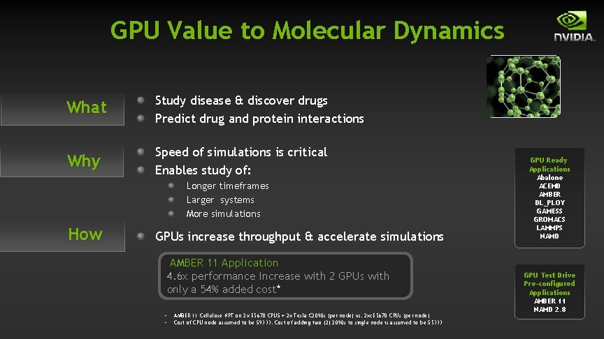 GPU Value to Molecular Dynamics What Study disease & discover drugs Predict drug and GPU Value to Molecular Dynamics What Study disease & discover drugs Predict drug and