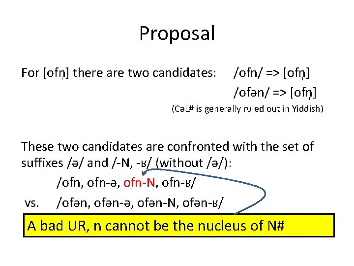 Proposal For [ofn ] there are two candidates: /ofn/ => [ofn ] /ofən/ =>