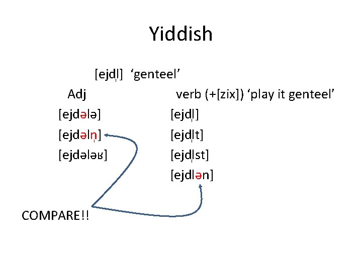 Yiddish [ejdl ] ‘genteel’ Adj verb (+[zix]) ‘play it genteel’ [ejdələ] [ejdl ] [ejdəln