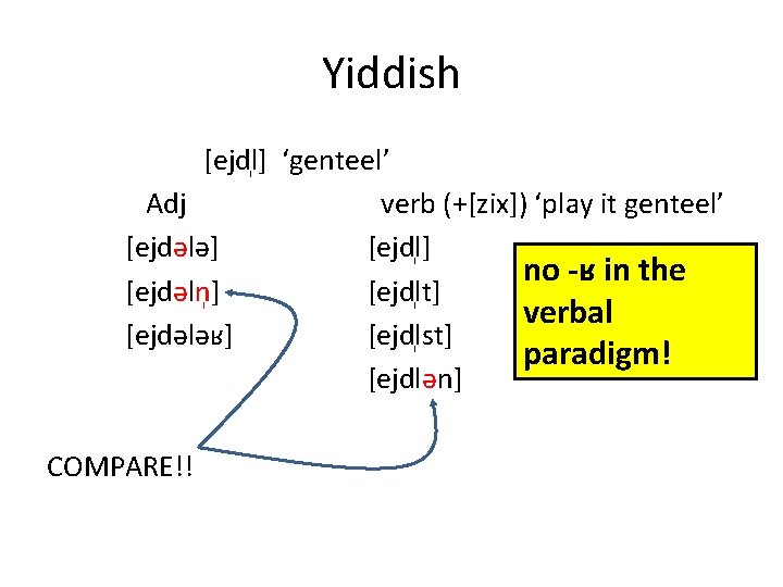 Yiddish [ejdl ] ‘genteel’ Adj verb (+[zix]) ‘play it genteel’ [ejdələ] [ejdl ] no