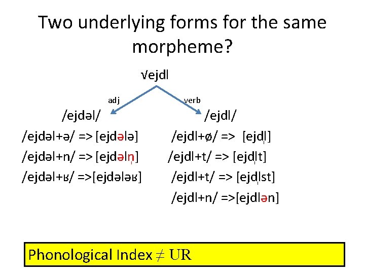 Two underlying forms for the same morpheme? √ejdl verb adj /ejdəl/ /ejdəl+ə/ => [ejdələ]