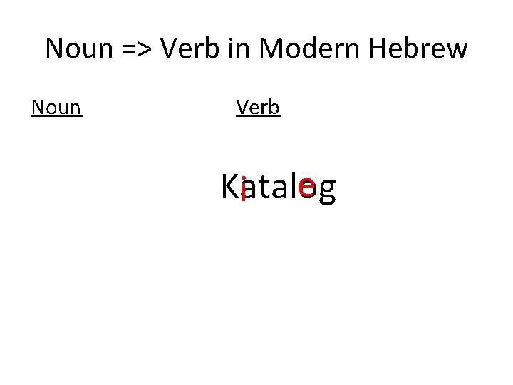 Noun => Verb in Modern Hebrew Noun Verb Katalog i e 