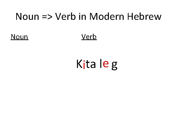 Noun => Verb in Modern Hebrew Noun Verb K ta l g i e