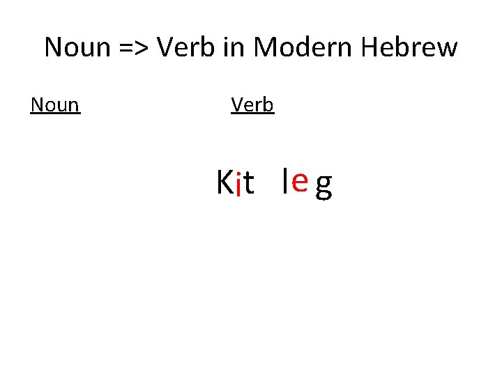 Noun => Verb in Modern Hebrew Noun Verb K t l g i e