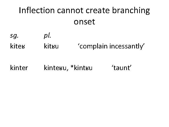 Inflection cannot create branching onset sg. kiteʁ pl. kitʁu kinter kinteʁu, *kintʁu ‘complain incessantly’