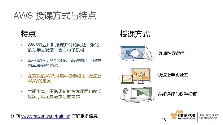 Aws Http China Qwiklab Com You Learn As