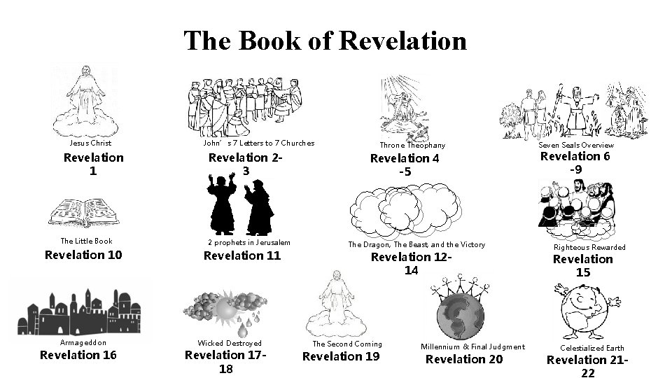 The Book of Revelation Jesus Christ Revelation 1 The Little Book Revelation 10 Armageddon