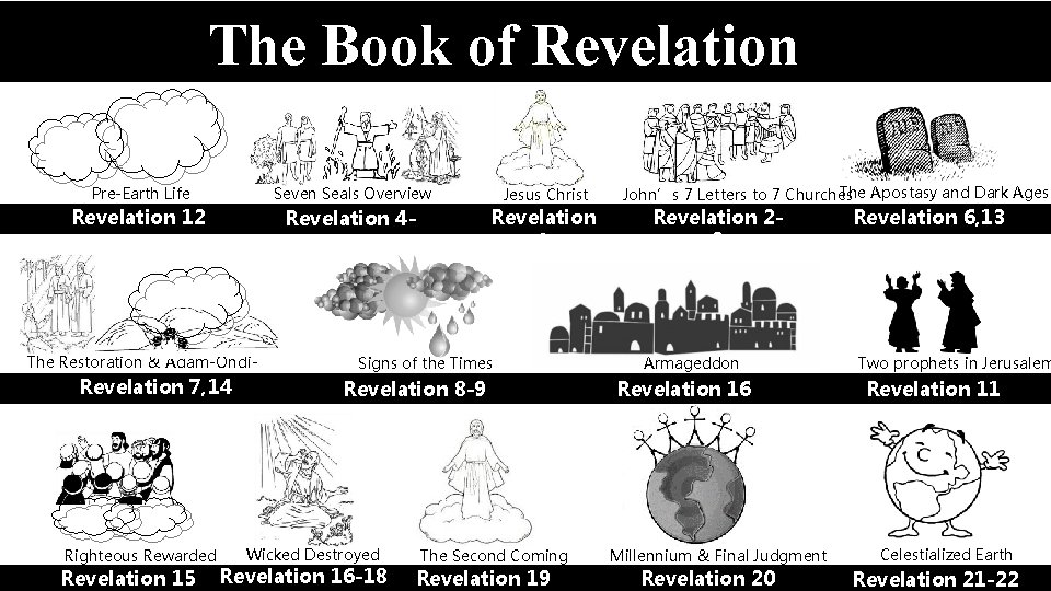 The Book of Revelation Seven Seals Overview Pre-Earth Life Revelation 12 Revelation 7, 14