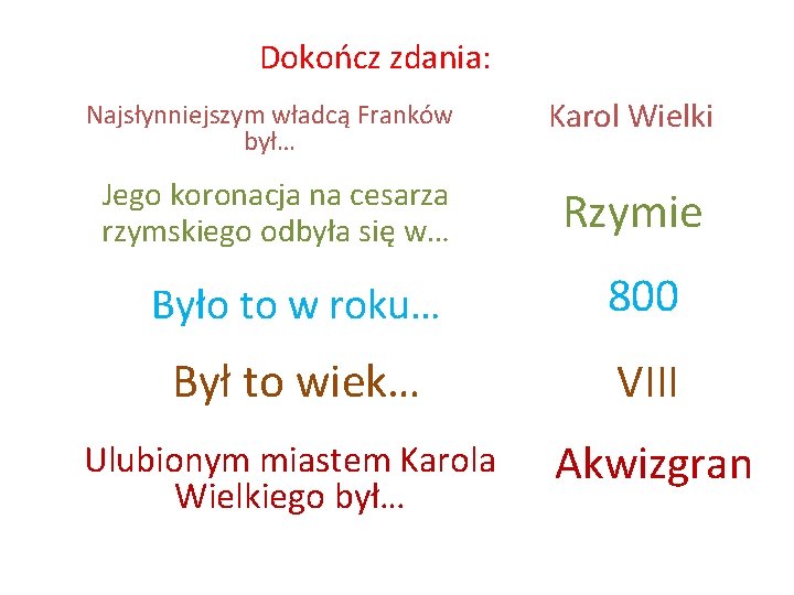 Dokończ zdania: Najsłynniejszym władcą Franków był… Karol Wielki Jego koronacja na cesarza rzymskiego odbyła