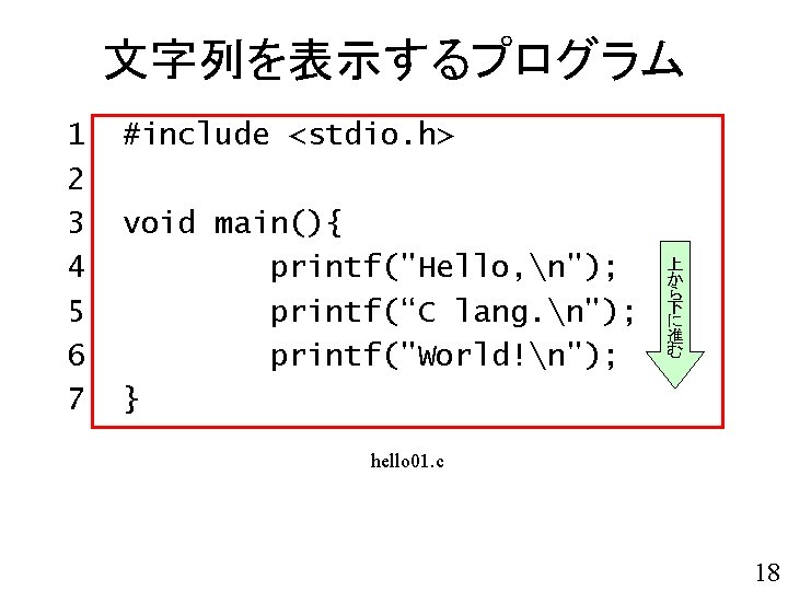 文字列を表示するプログラム 1 2 3 4 5 6 7 #include <stdio. h> void main(){ printf("Hello,