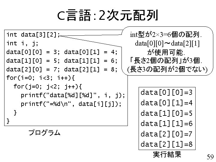 C言語： 2次元配列 int data[3][2]; int型が2× 3=6個の配列． int i, j; data[0][0]～data[2][1] data[0][0] = 3; data[0][1]