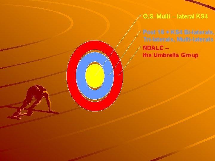 O. S. Multi – lateral KS 4 Post 16 + KS 4 Bi-laterals, Tri-laterals,