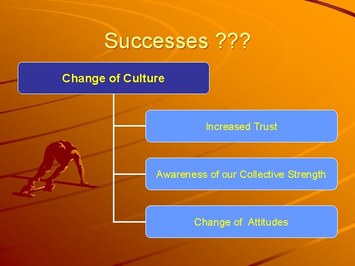 Successes ? ? ? Change of Culture Increased Trust Awareness of our Collective Strength