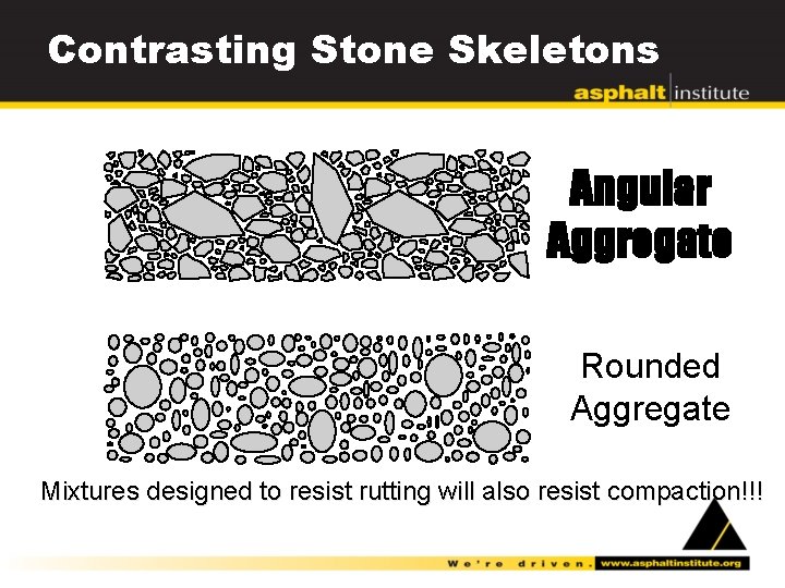 Contrasting Stone Skeletons Angular Aggregate Rounded Aggregate Mixtures designed to resist rutting will also