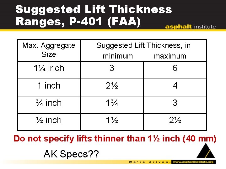 Suggested Lift Thickness Ranges, P-401 (FAA) Max. Aggregate Size Suggested Lift Thickness, in minimum