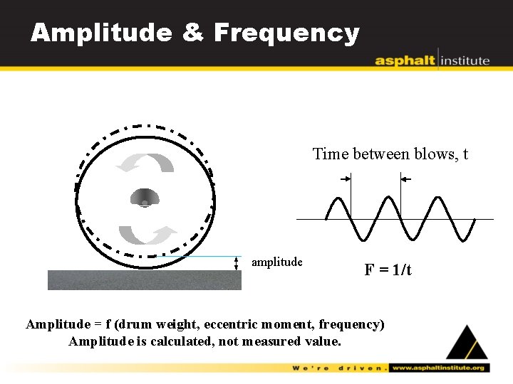 Amplitude & Frequency Time between blows, t amplitude F = 1/t Amplitude = f